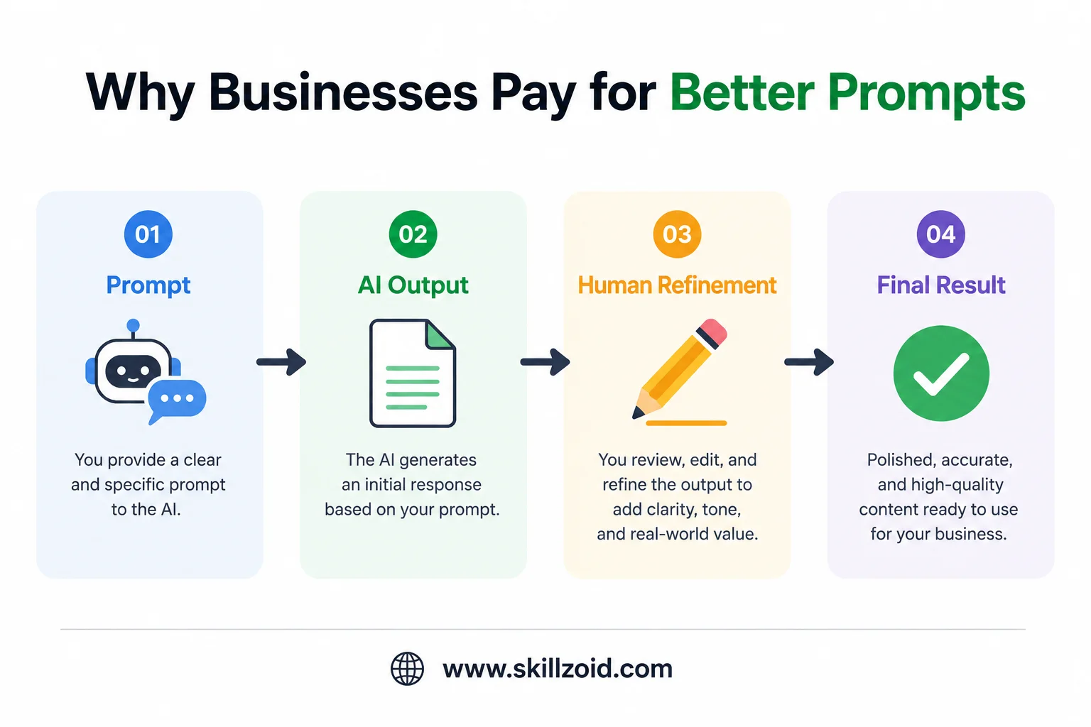 AI Prompt Workflow