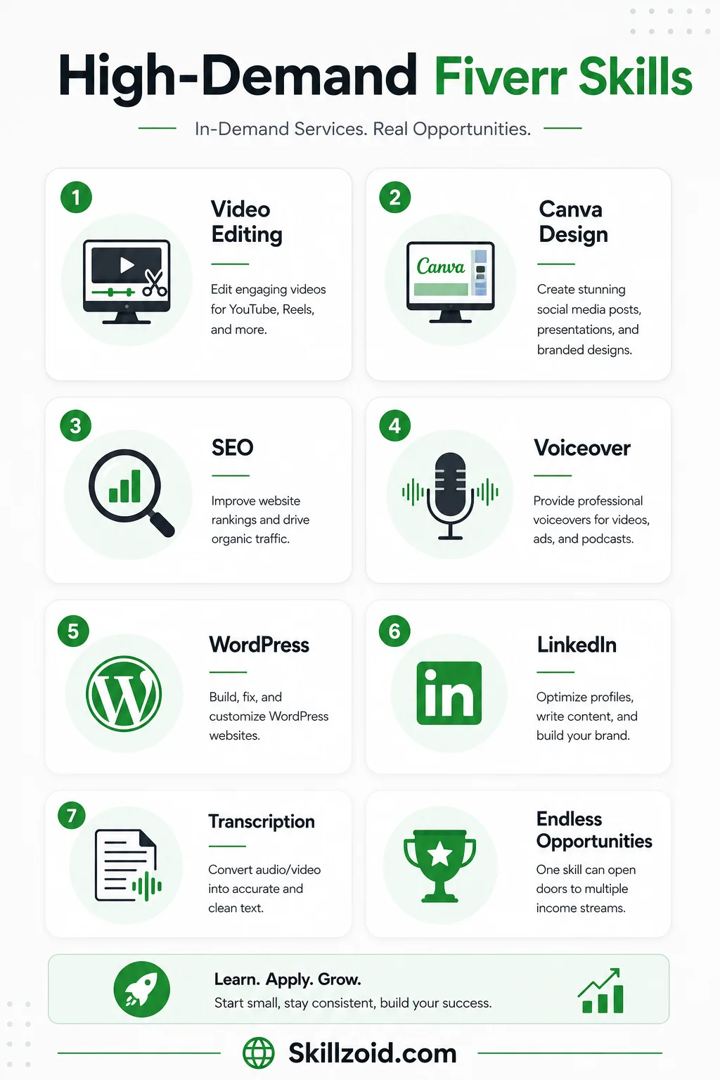 “Best Fiverr Services in 2026” Infographic