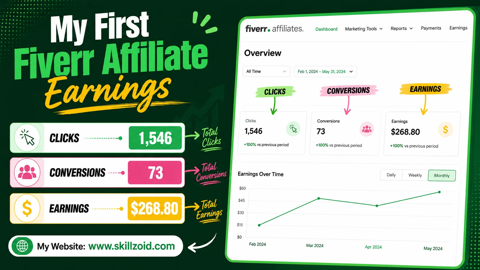 Fiverr Affiliate Dashboard