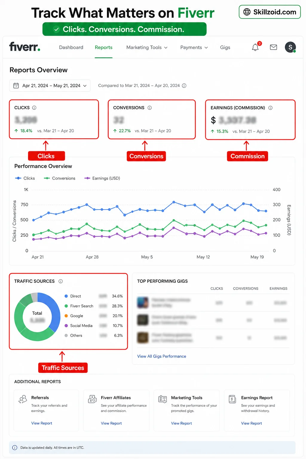 Fiverr Affiliate Dashboard