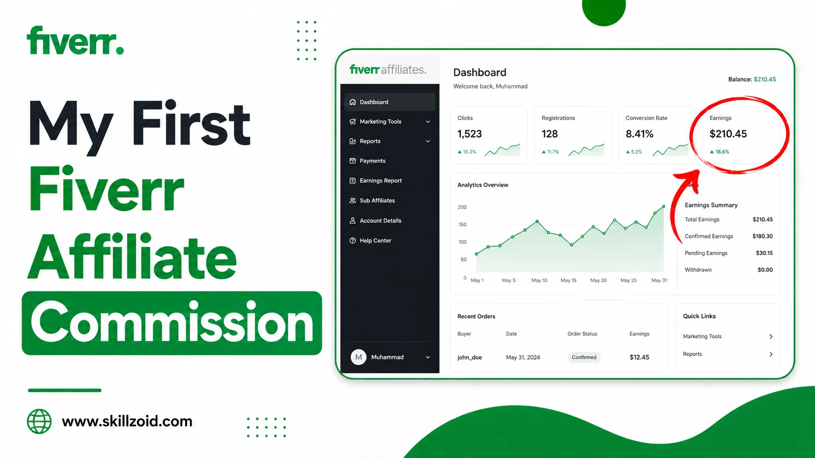 Fiverr Affiliate Dashboard