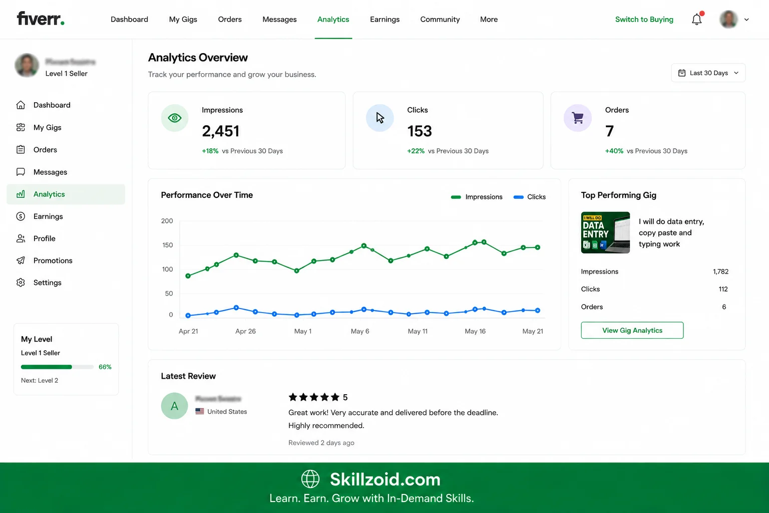 Fiverr Analytics Dashboard