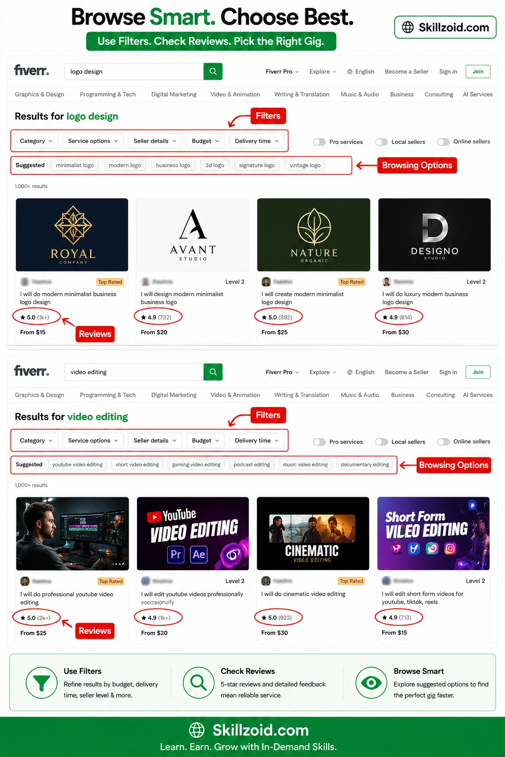 Fiverr Category Page