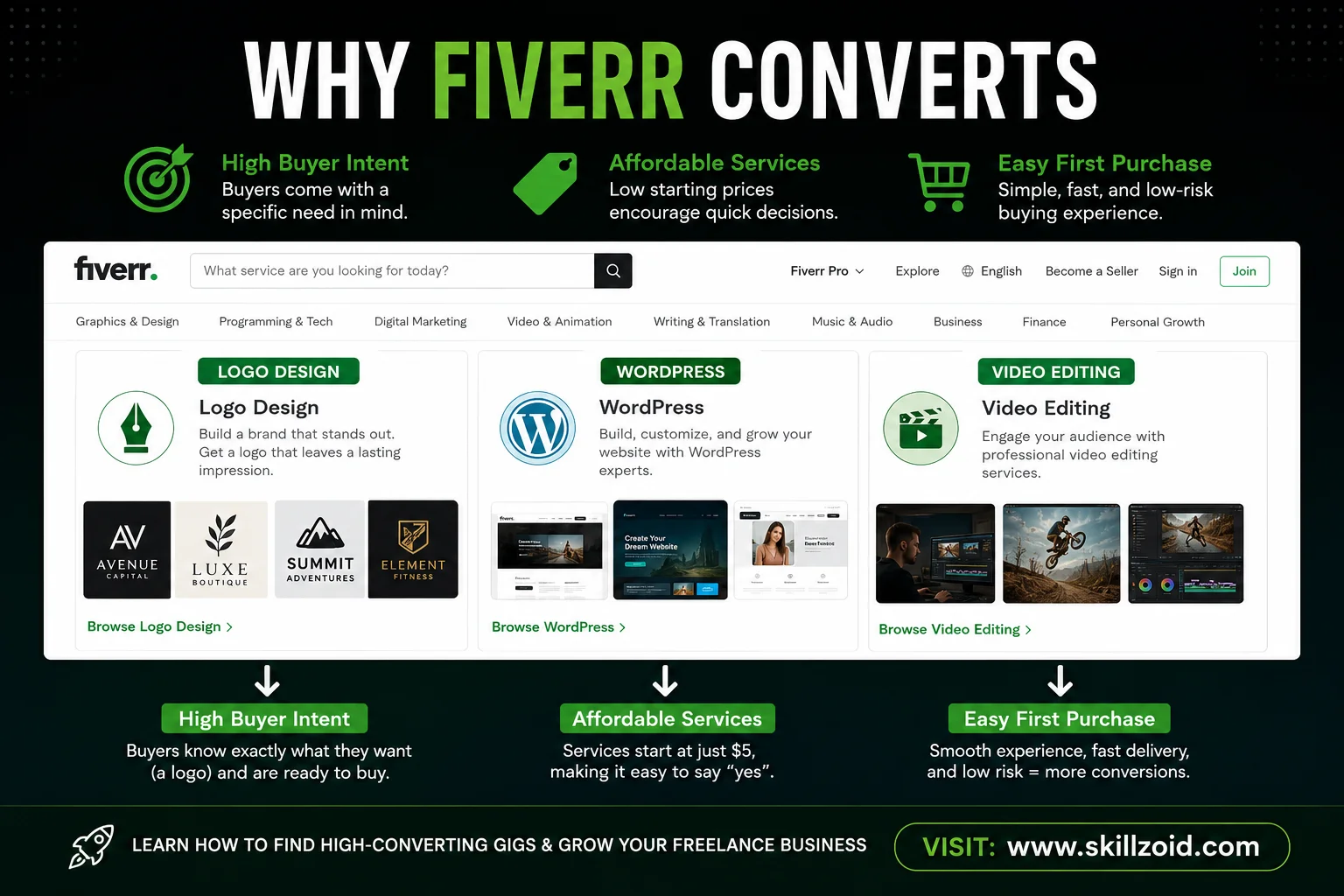 Fiverr Category Search Results