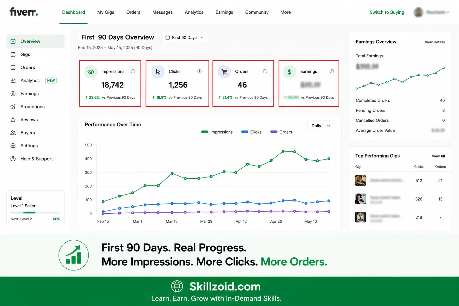 Fiverr Dashboard or Gig Analytics