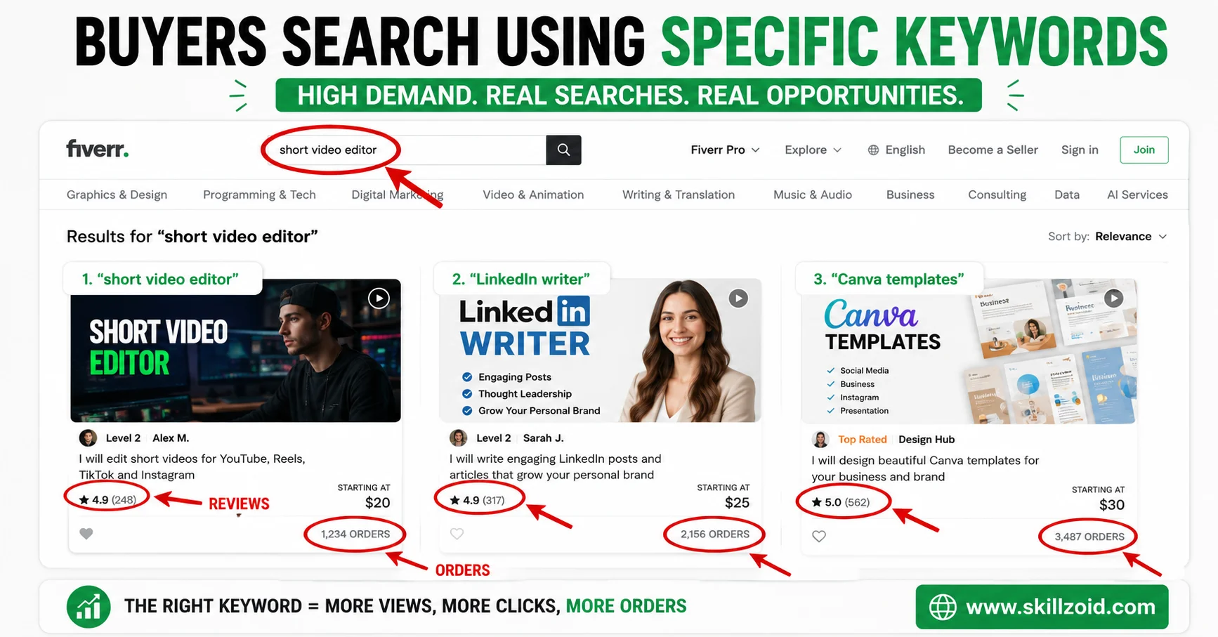 Fiverr Niche Search Page