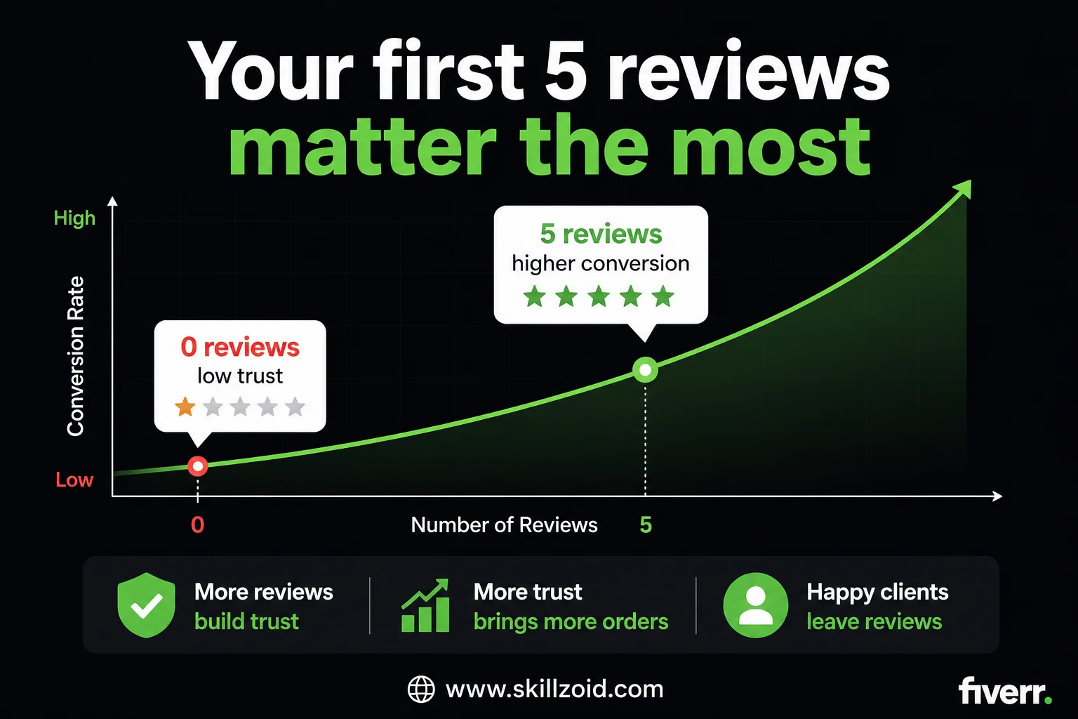 Fiverr Review Growth Illustration