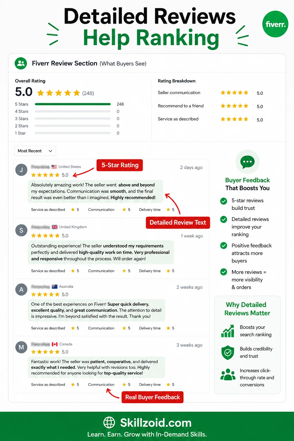 Fiverr Reviews Example