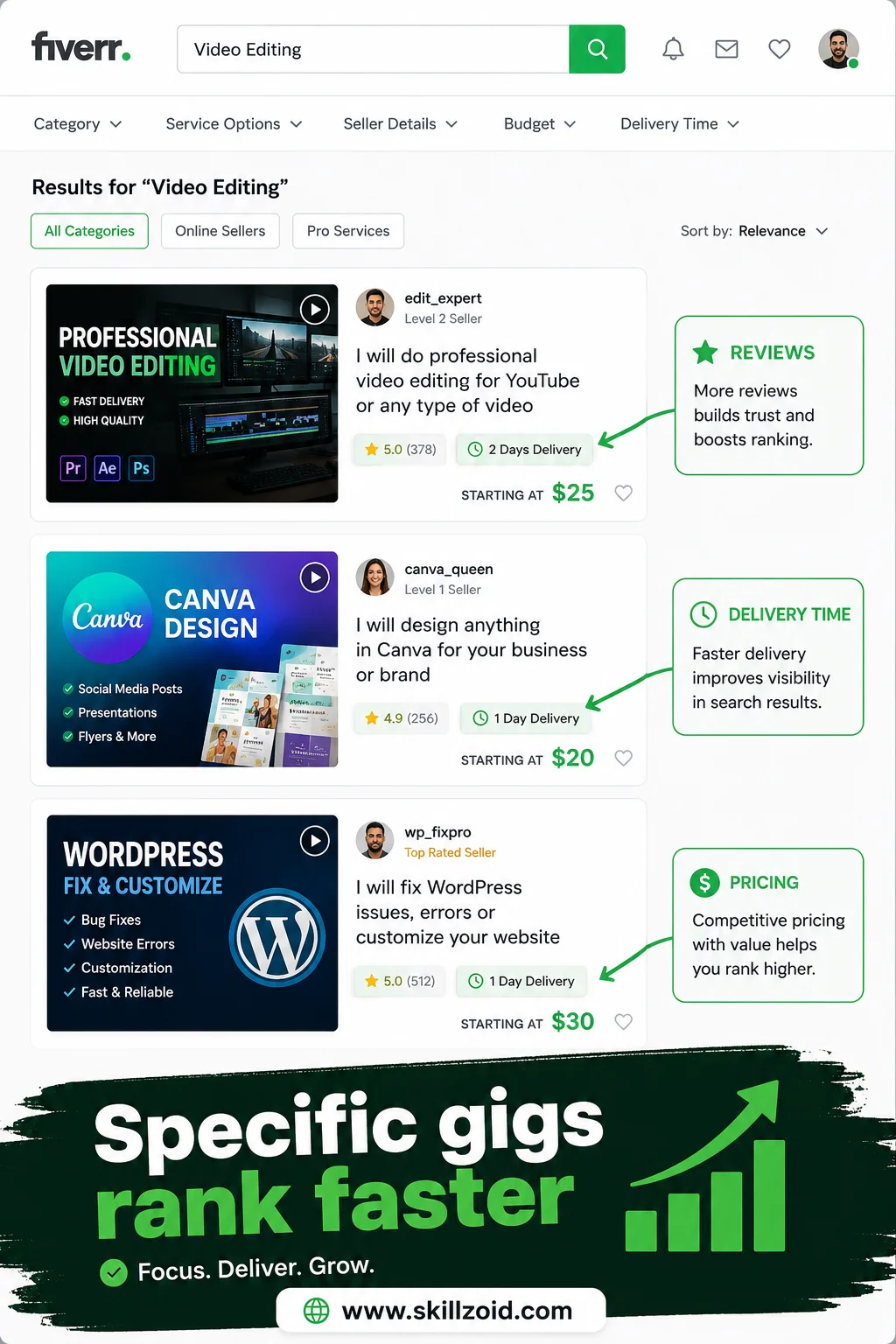 Fiverr Search Results Mockup