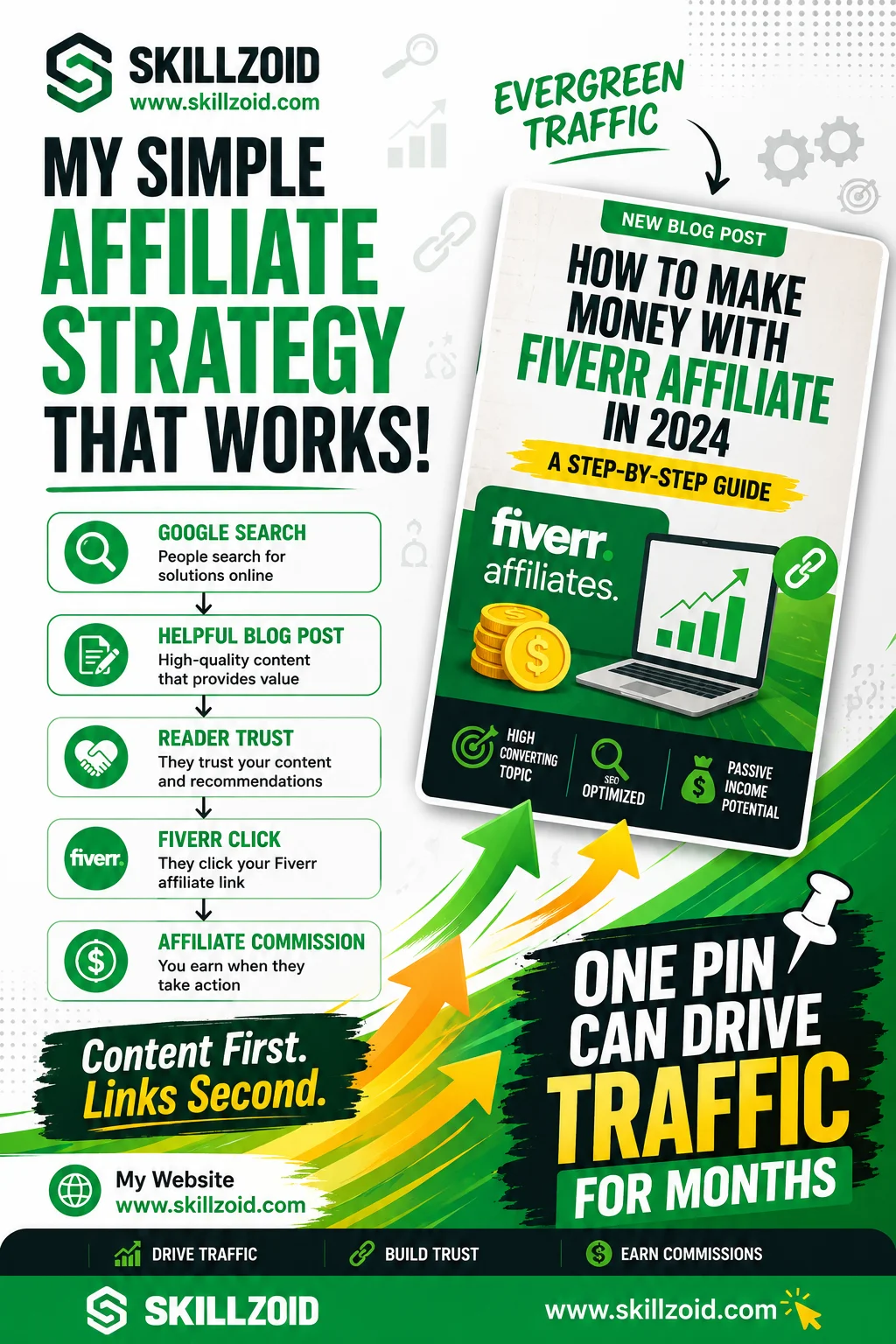 Pinterest Traffic Example
