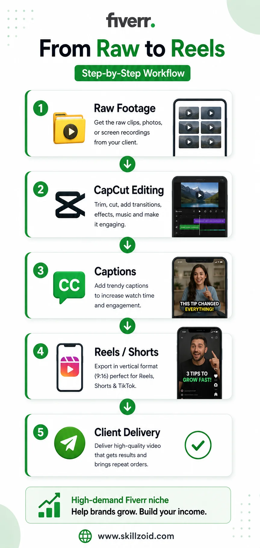 Short-Form Video Editing Workflow