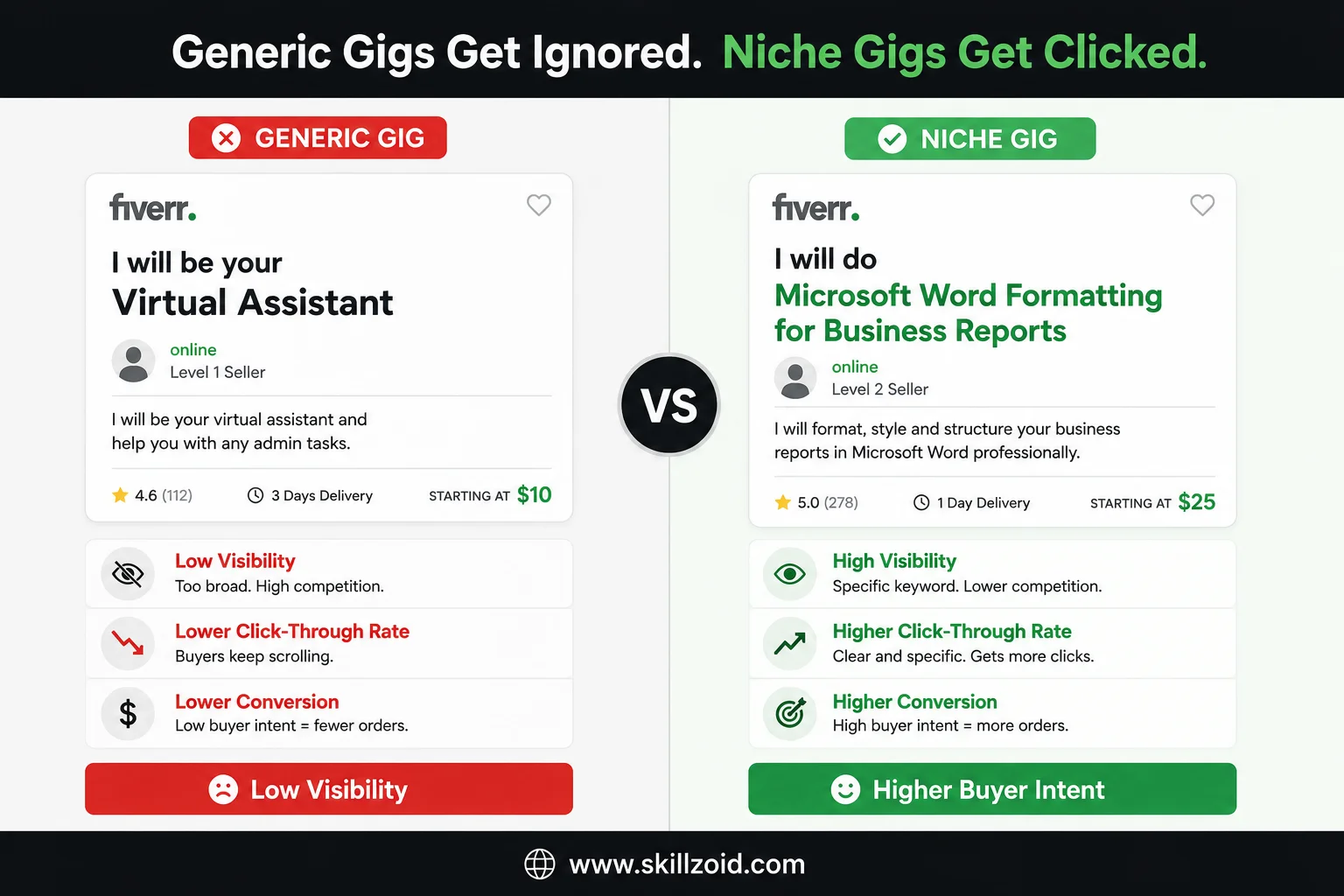 “Specific vs Generic Gig” Comparison
