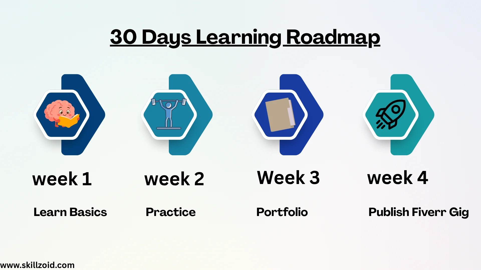 Fiverr 30 Days Learning Roadmap