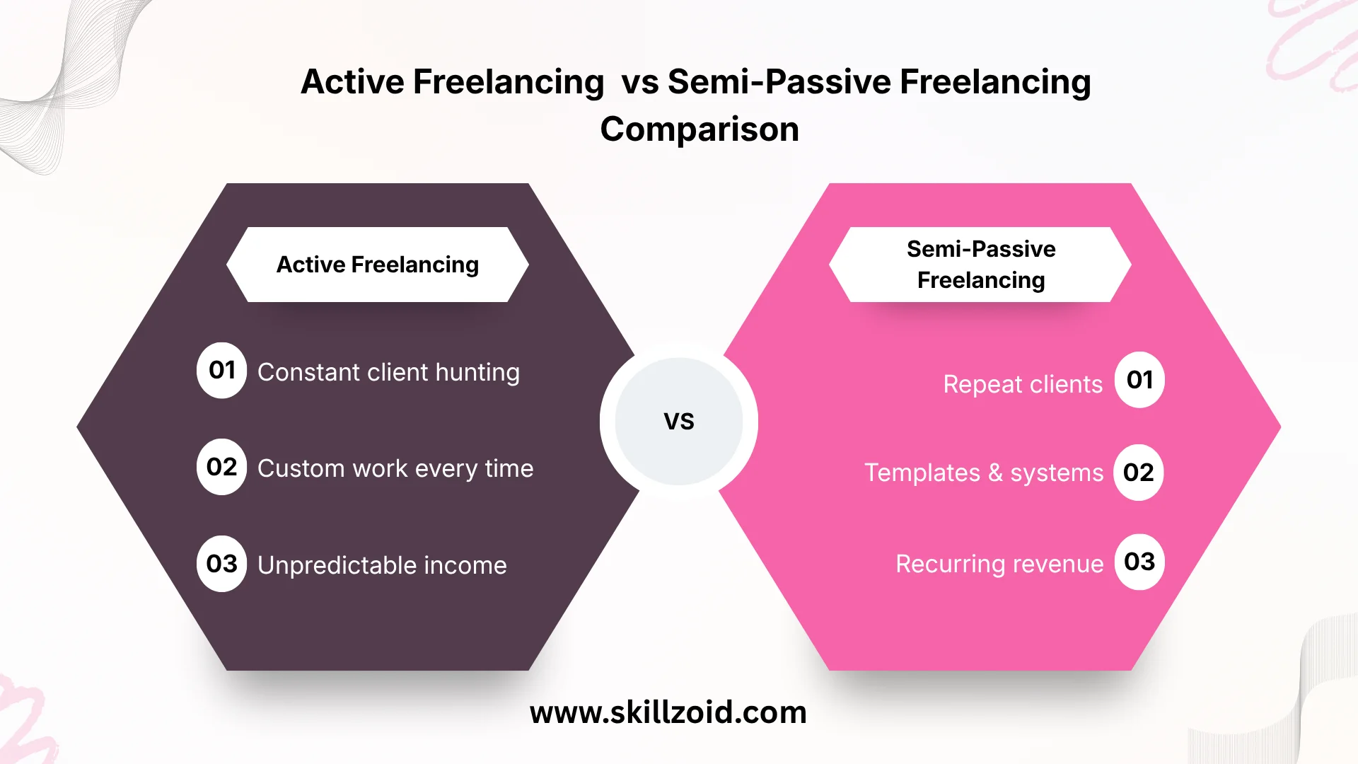 Active Freelancing vs Semi-Passive Freelancing Comparison