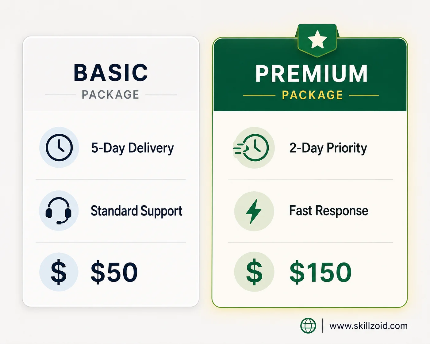 Basic vs Premium package comparison