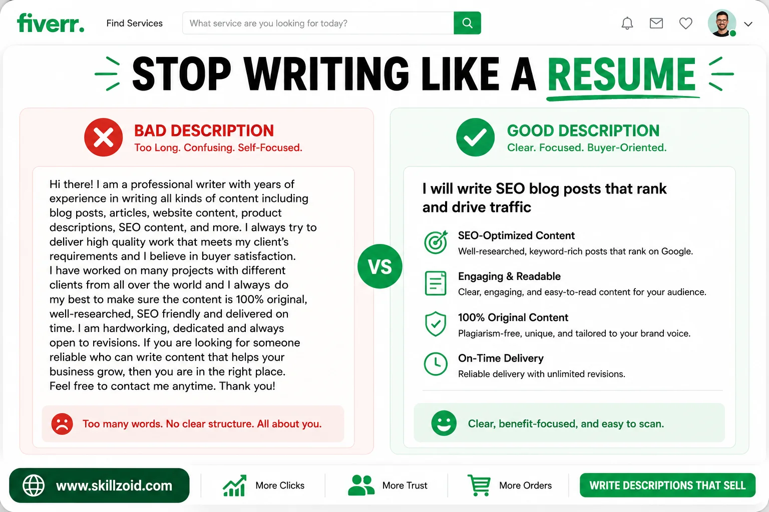 Fiverr Before vs After Gig Description