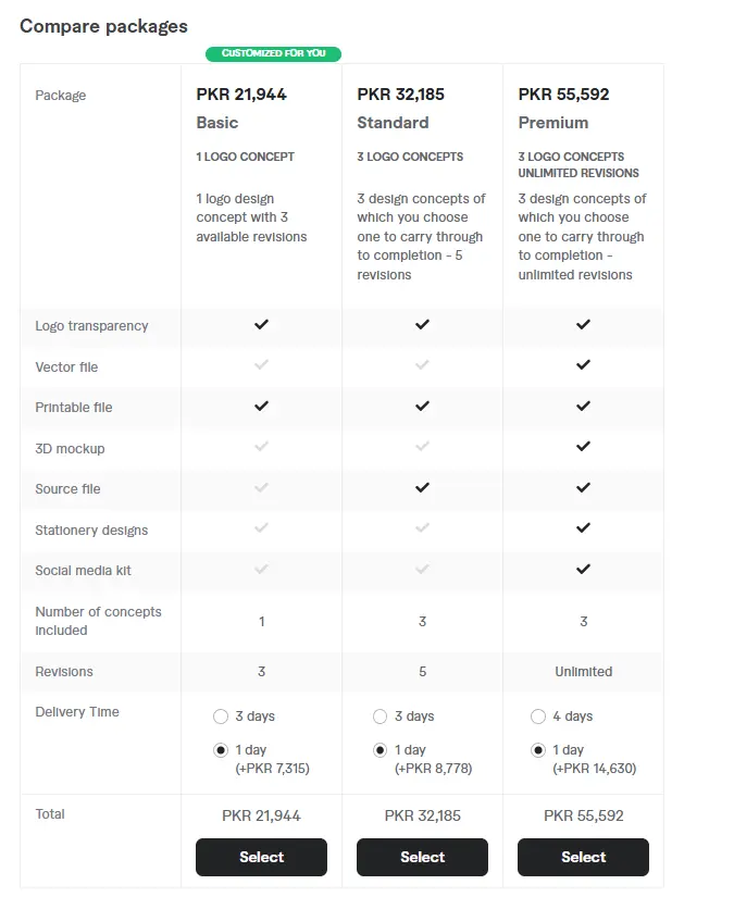 Fiverr Compare package