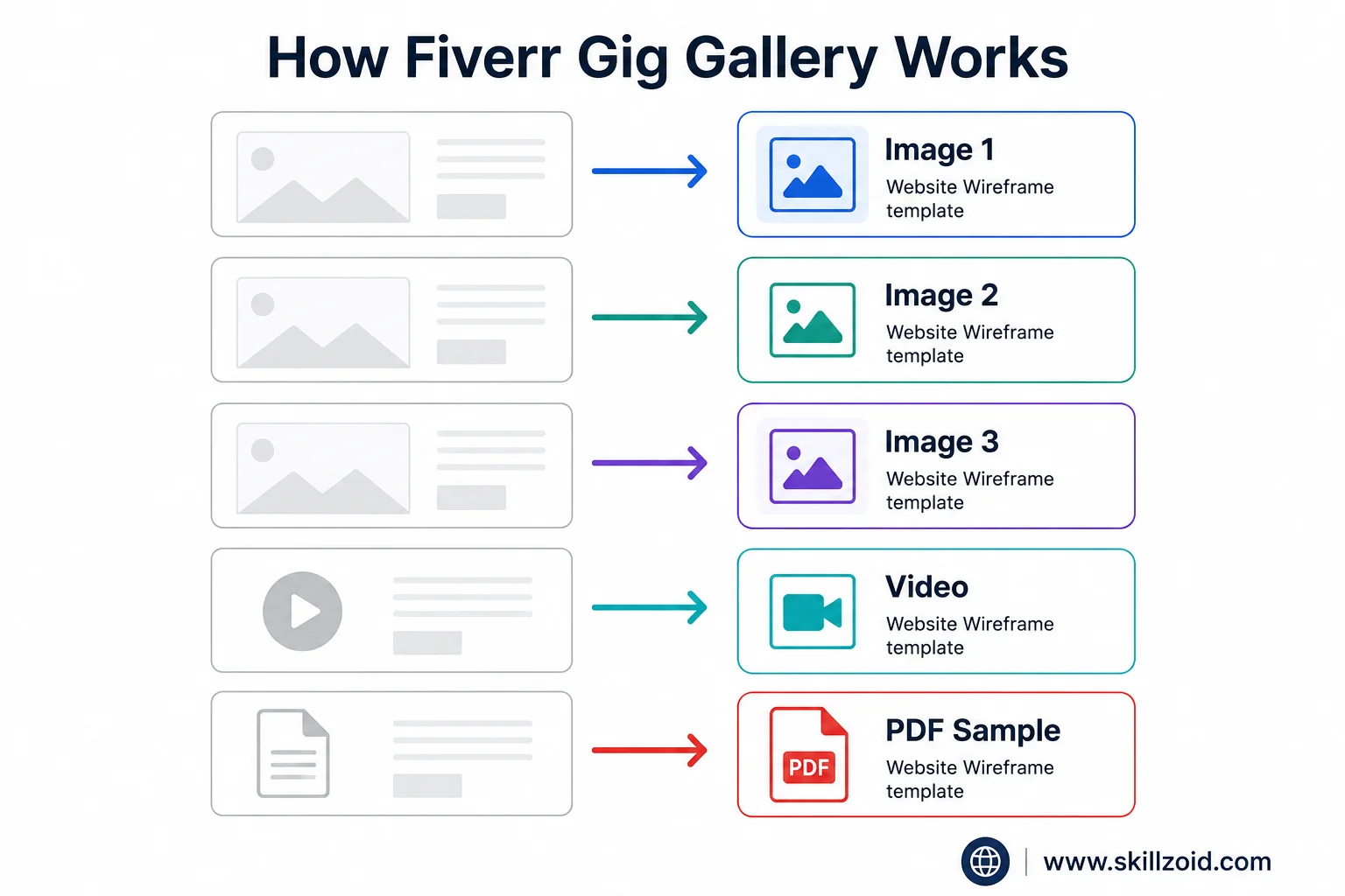 Fiverr Gig Gallery Layout