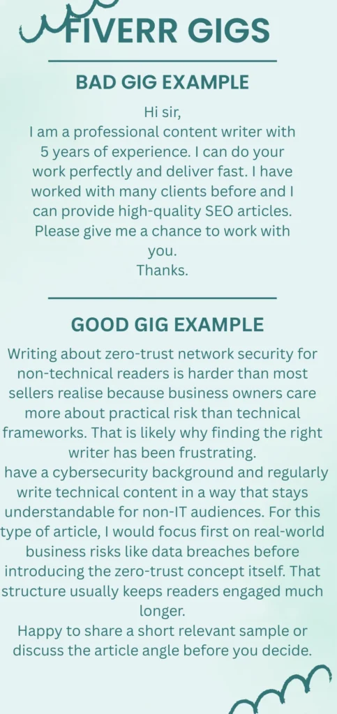 Fiverr Gigs Examples