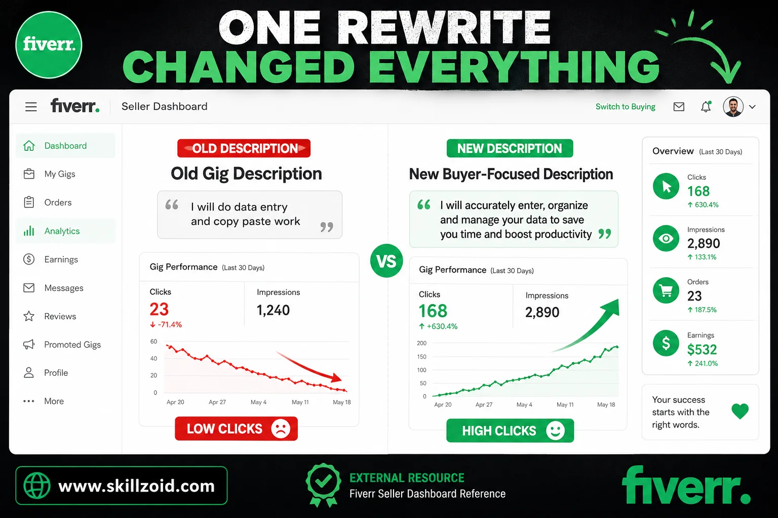 Fiverr Old Description vs New Description