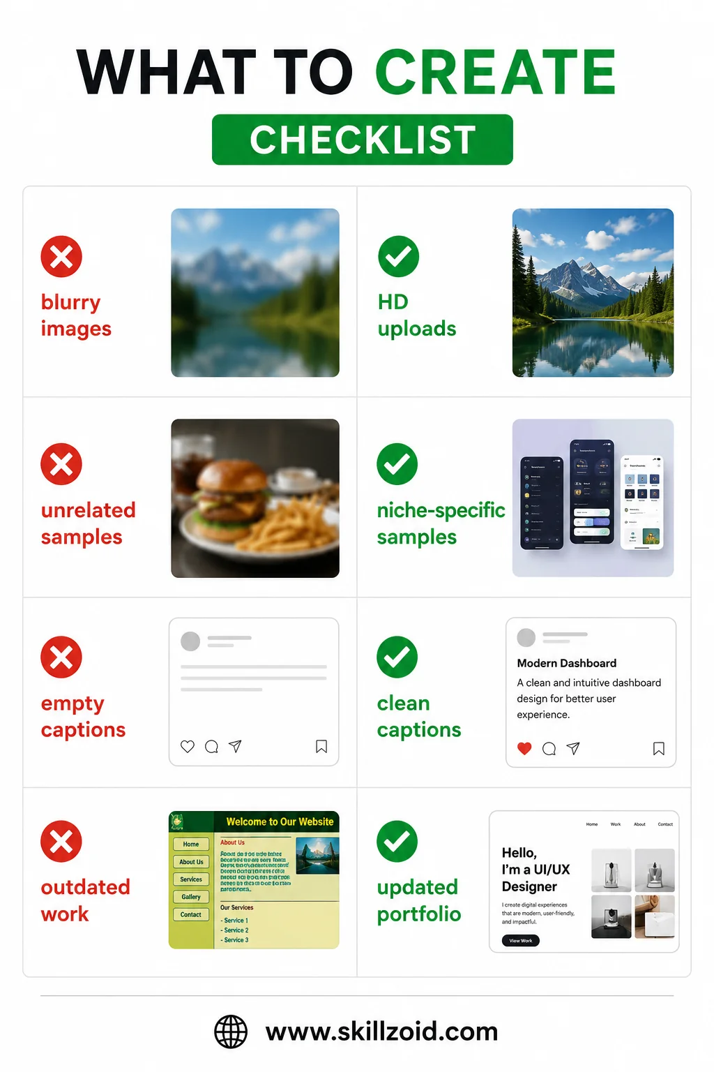 Fiverr Portfolio Mistakes Checklist