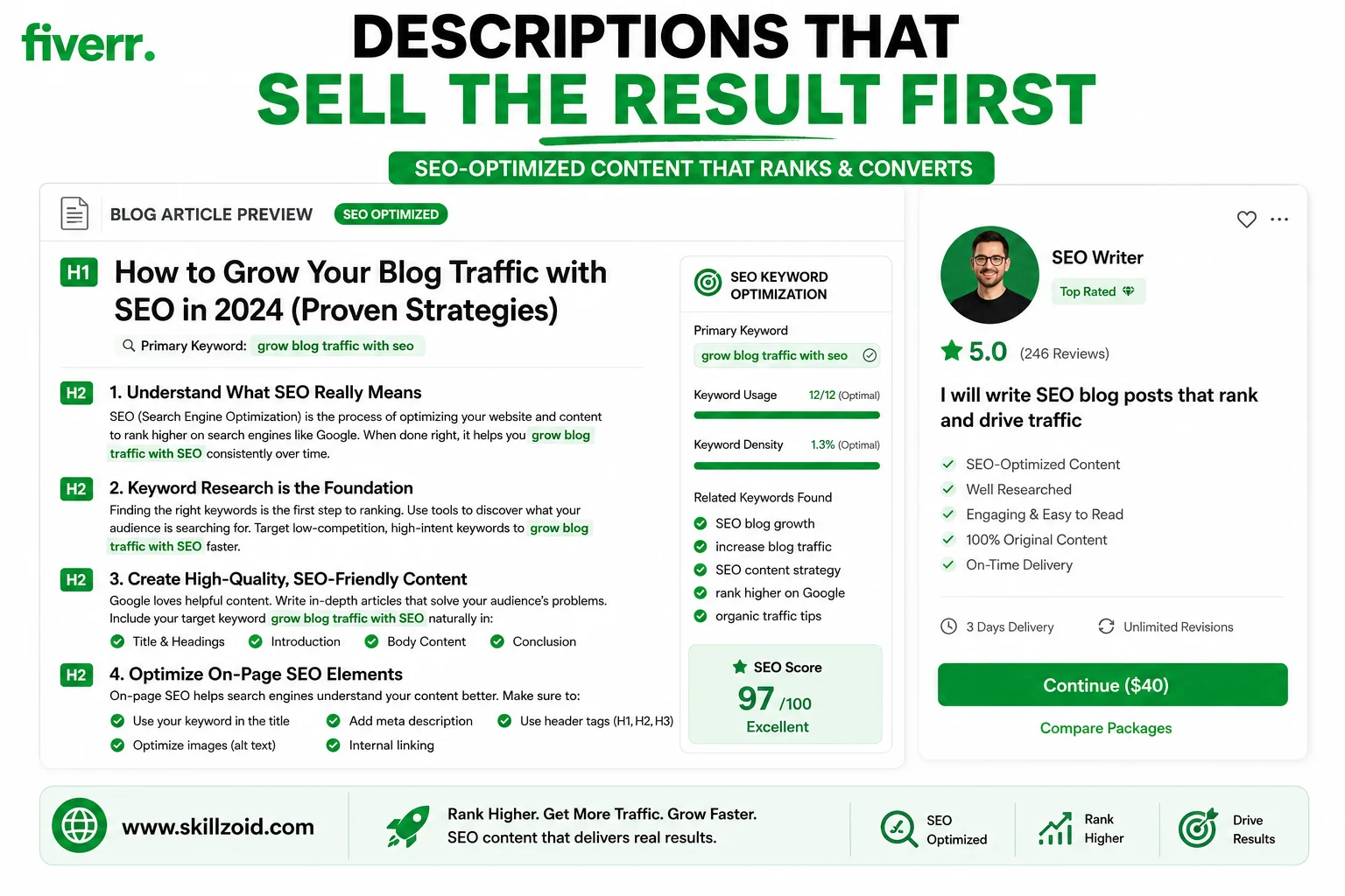 Fiverr SEO Blog Writing Example