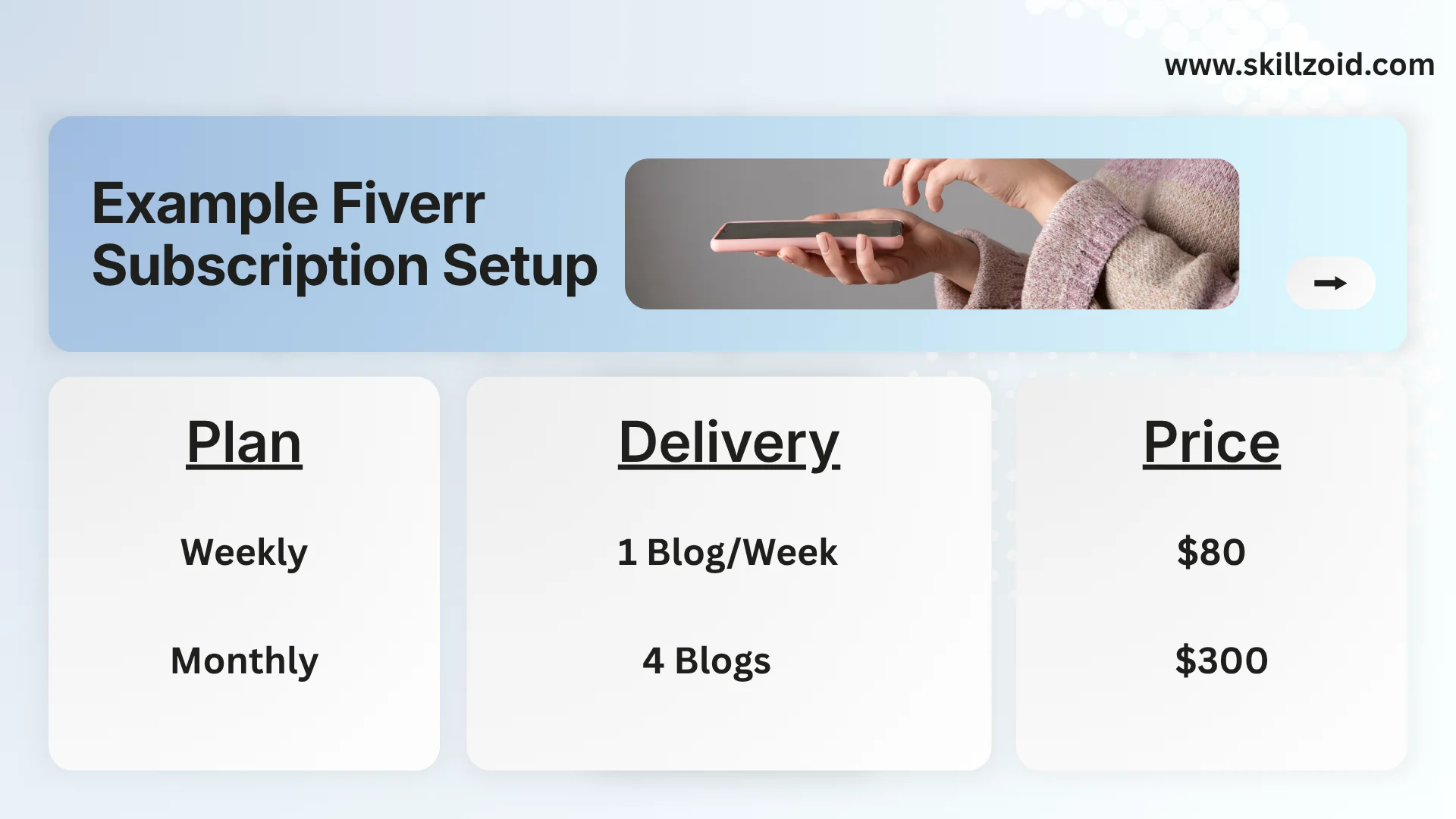 Fiverr-style subscription example