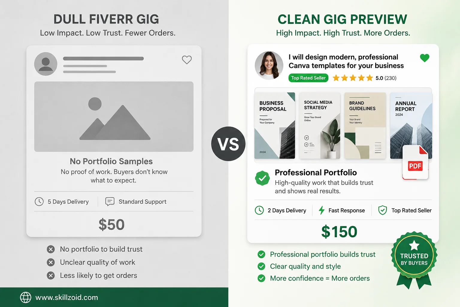 Fiverr Portfolio vs No Portfolio