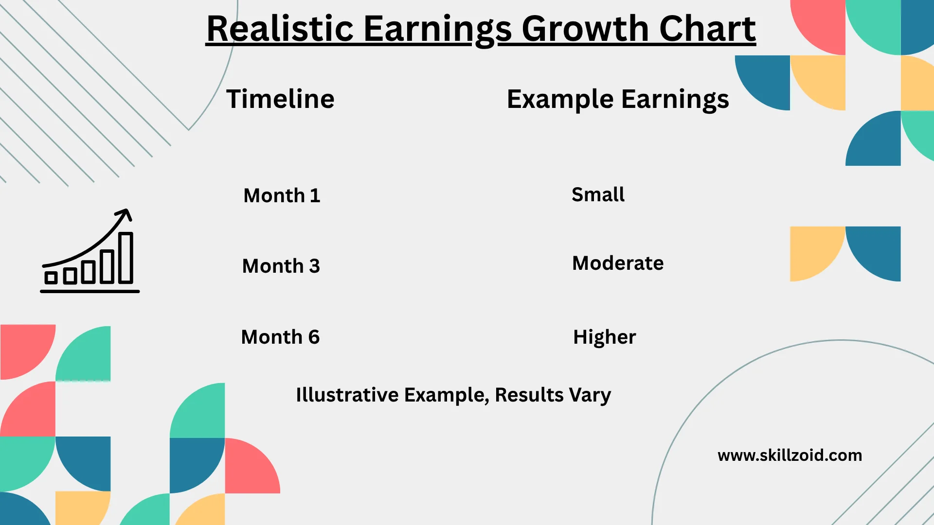 Realistic Earnings Growth Chart