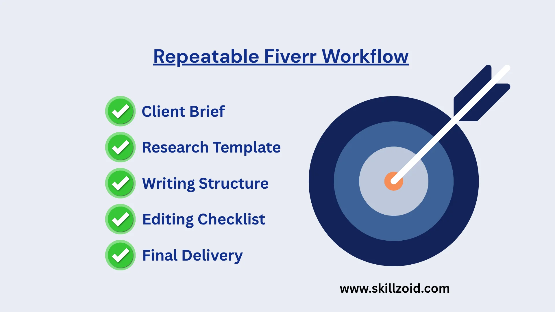 Repeatable Fiverr Workflow