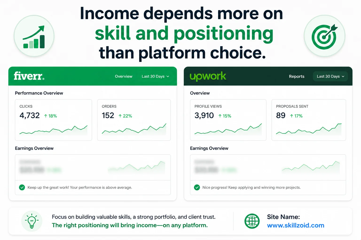 Fiverr Earnings Dashboard Screenshot