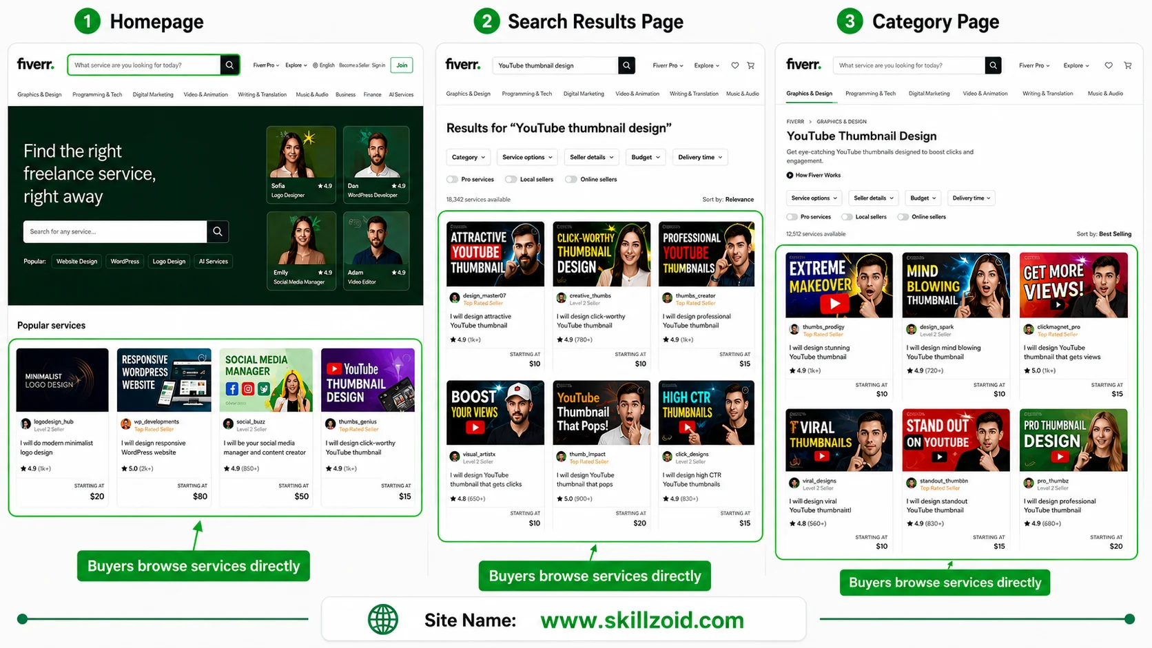 Fiverr Homepage Explore Page