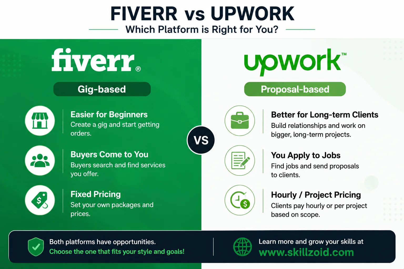 Fiverr vs Upwork Comparison Table