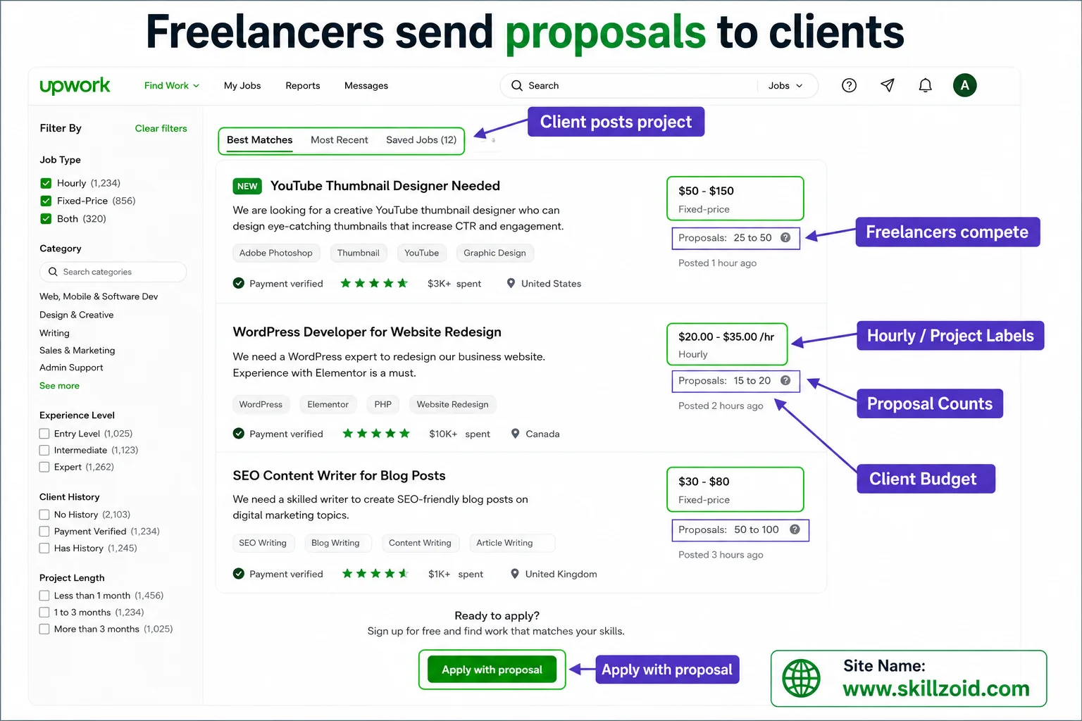 Upwork Job Feed Screenshot